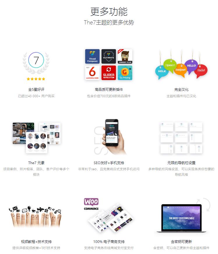 The7v.11.0.3版本 中文汉化 WordPress主题企业外贸商城