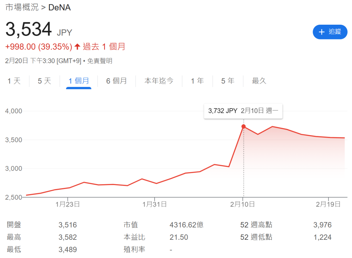 DeNA凭《宝可梦TCG Pocket》与体育事业双引擎驱动 实现业绩华丽转身 DeNA凭《宝可梦TCG Pocket》与体育事业双引擎驱动 实现业绩华丽转身